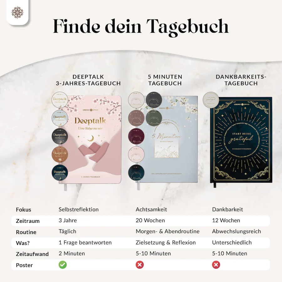 3-Jahres-Tagebuch - Deeptalk - Image 36