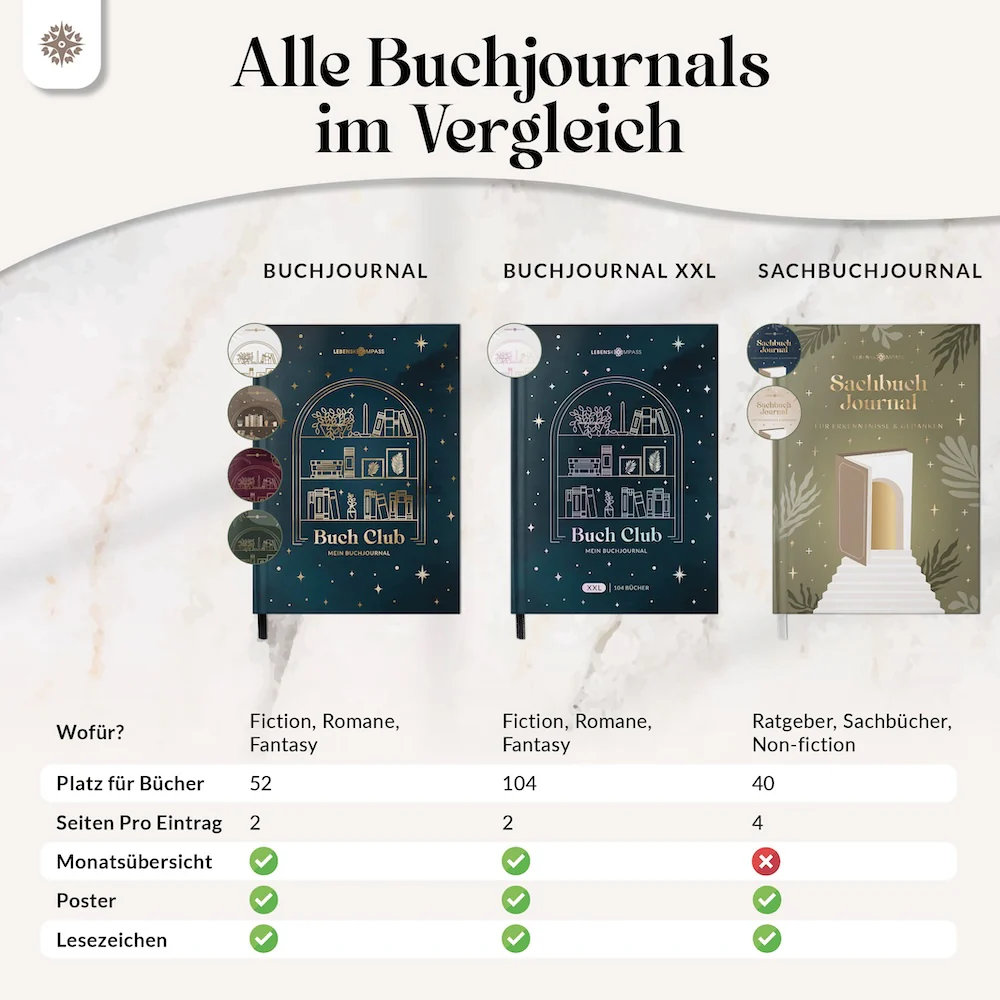 Buchjournal mit Poster - Image 14