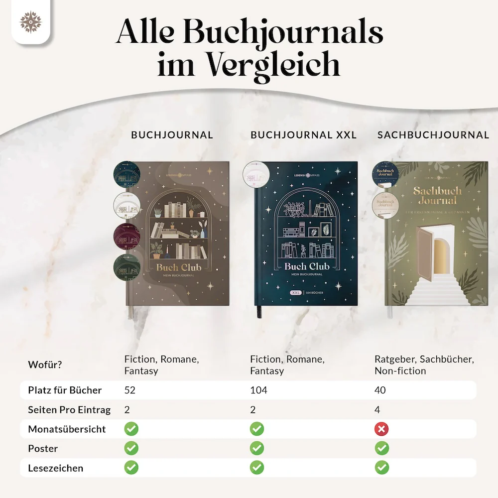 Buchjournal mit Poster - Image 22