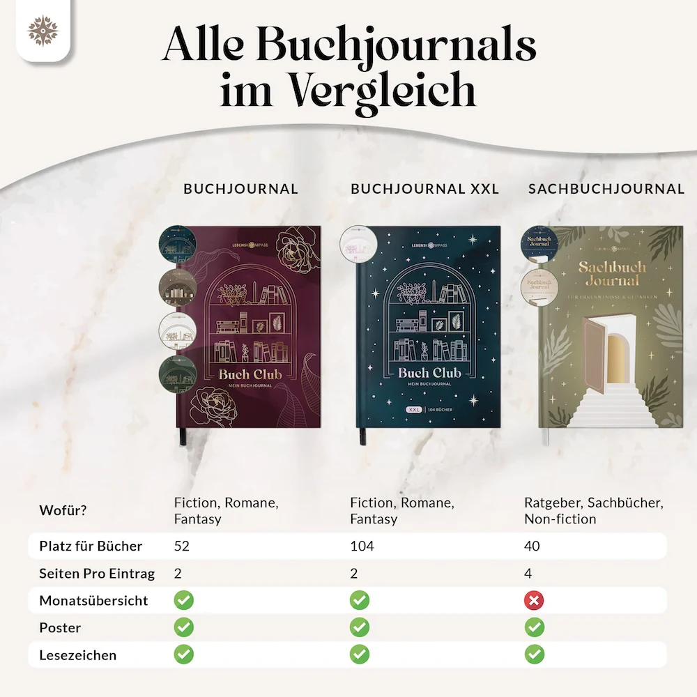 Buchjournal mit Poster - Image 30