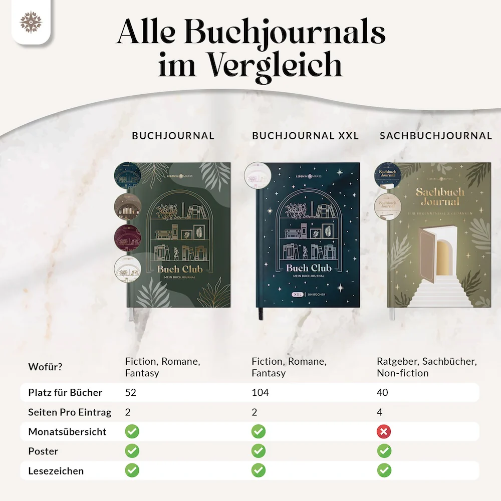 Buchjournal mit Poster - Image 38