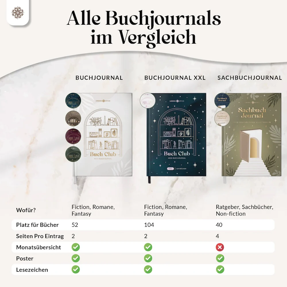 Buchjournal mit Poster - Image 6