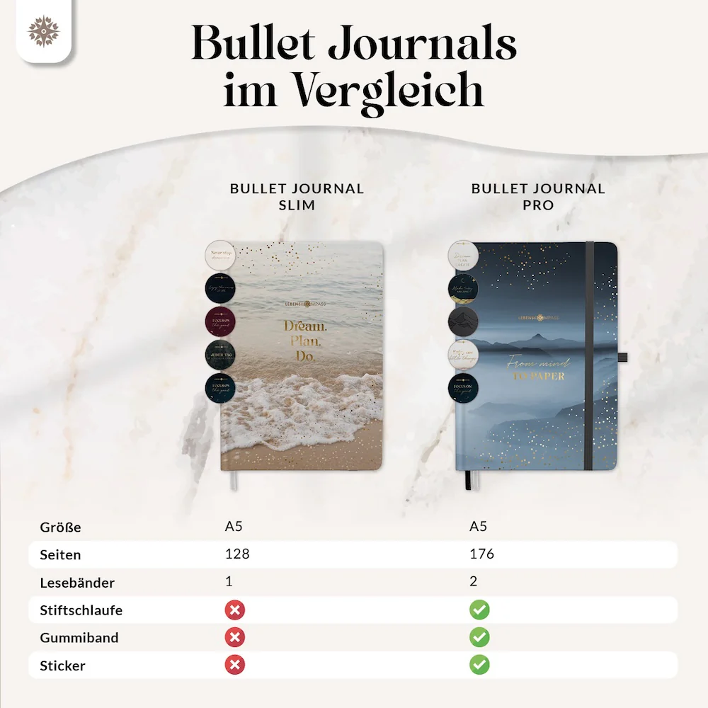 Bullet Journal "SLIM" DIN A5 - Notizbuch mit Punktraster - Image 20