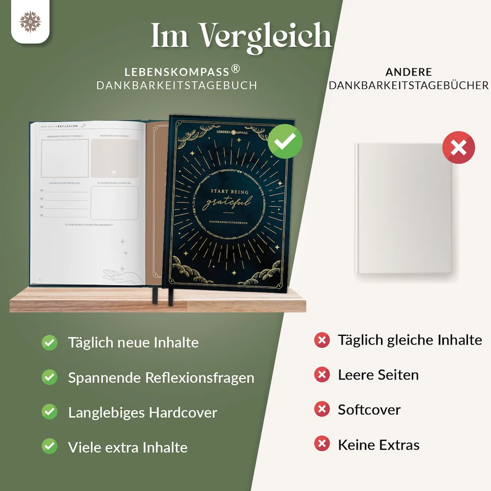 Dankbarkeitstagebuch - Das 12 Wochen Tagebuch - Image 15
