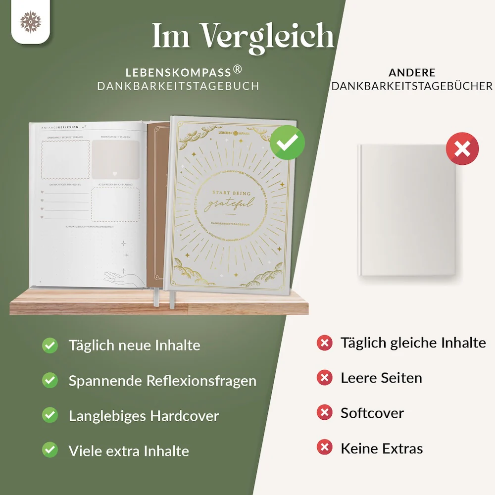 Dankbarkeitstagebuch - Das 12 Wochen Tagebuch - Image 18