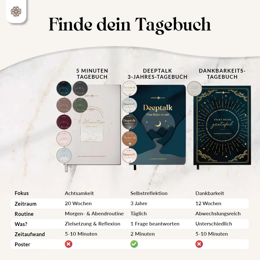 5 Minuten Achtsamkeitstagebuch - Image 12