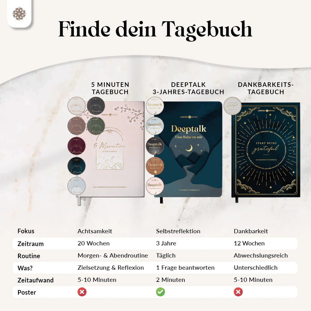 5 Minuten Achtsamkeitstagebuch - Image 18