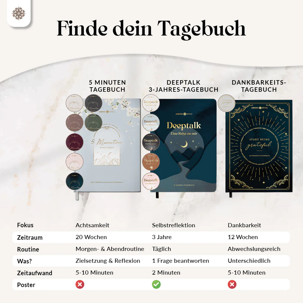 5 Minuten Achtsamkeitstagebuch - Image 24