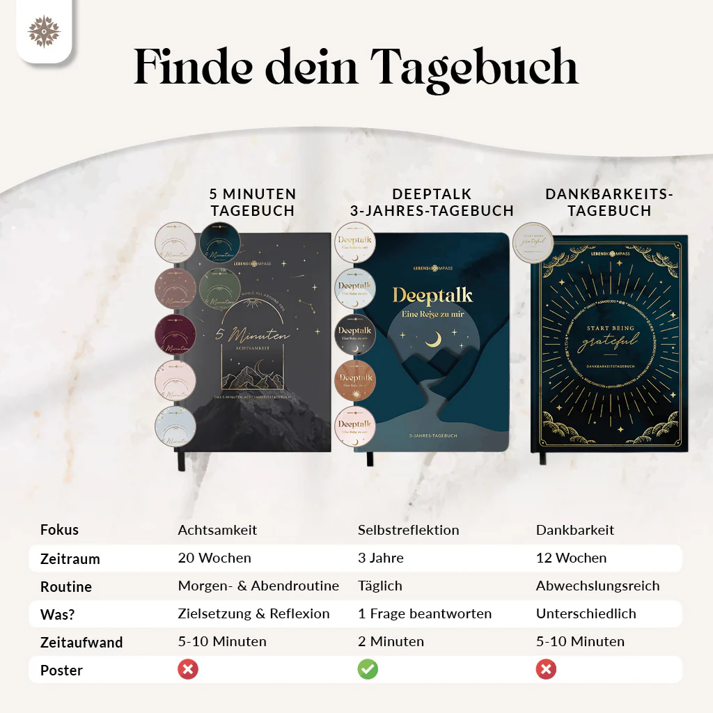 5 Minuten Achtsamkeitstagebuch - Image 30