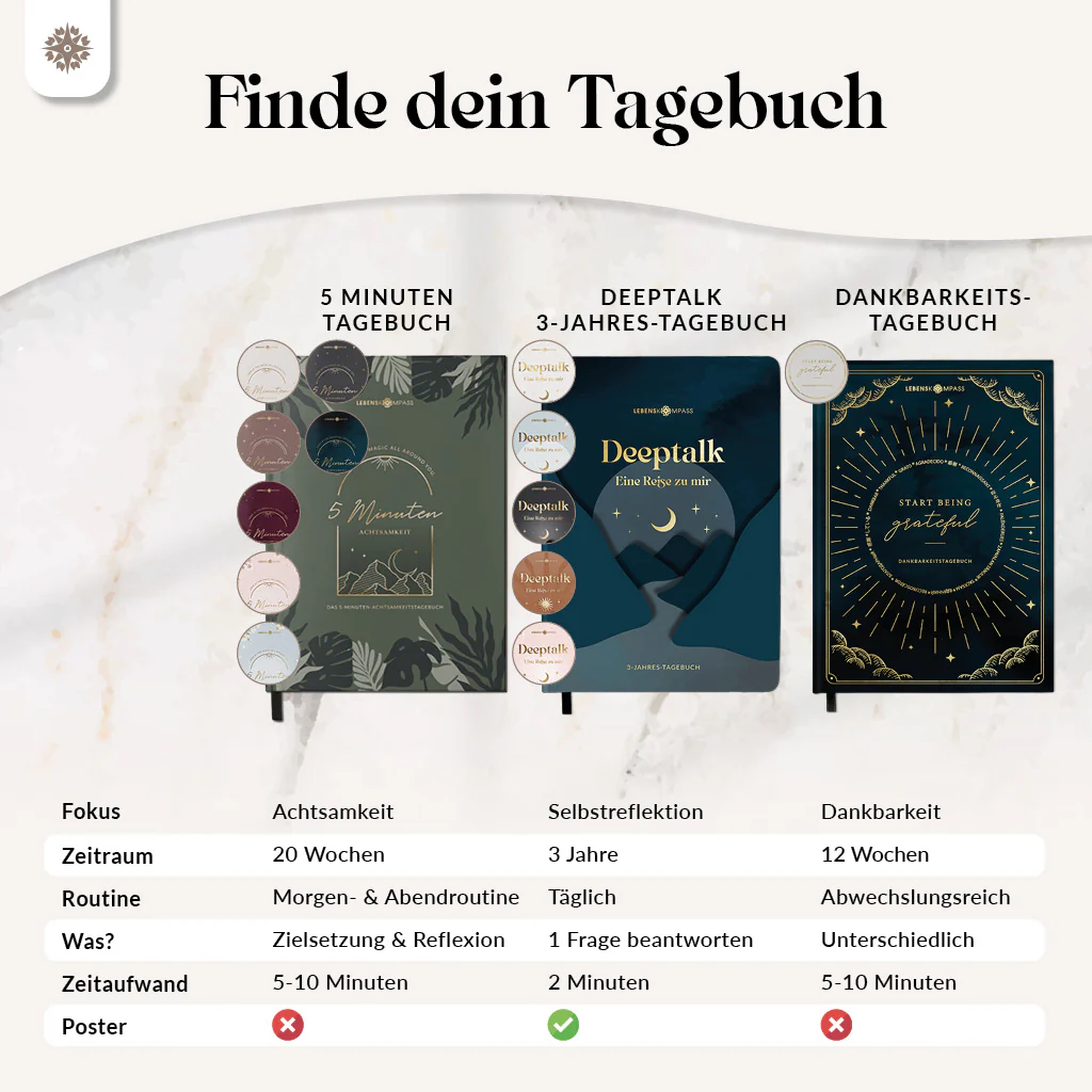 5 Minuten Achtsamkeitstagebuch - Image 36