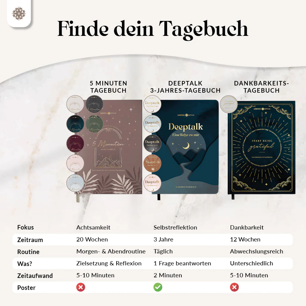 5 Minuten Achtsamkeitstagebuch - Image 42