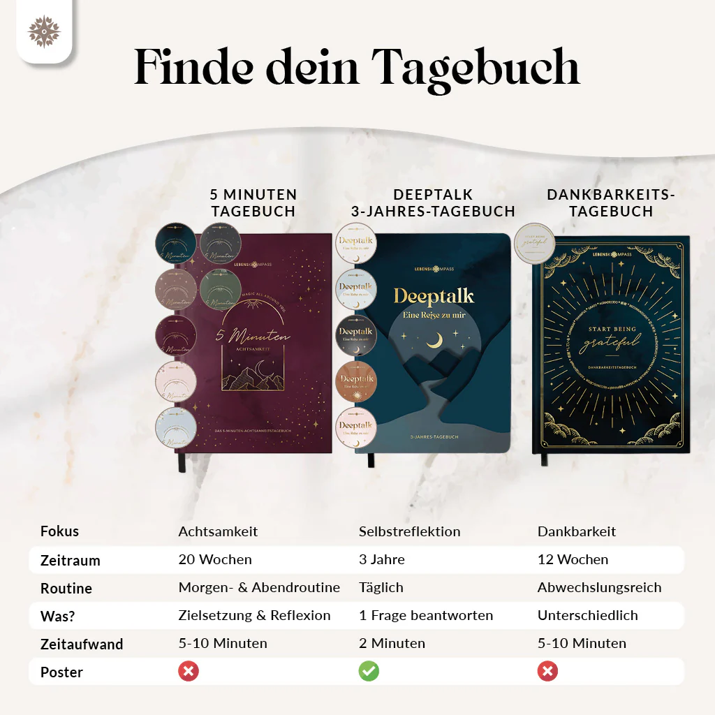 5 Minuten Achtsamkeitstagebuch - Image 48