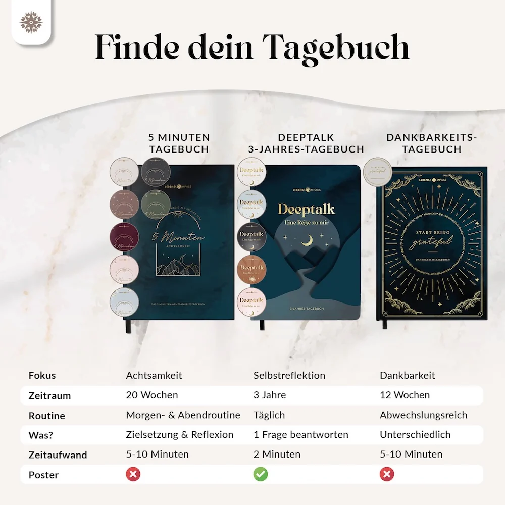 5 Minuten Achtsamkeitstagebuch - Image 7