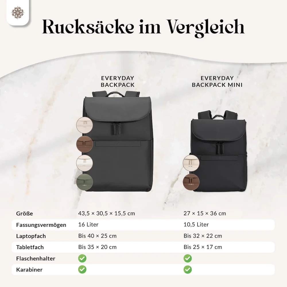 Everyday Backpack Mini - Rucksack - Image 31