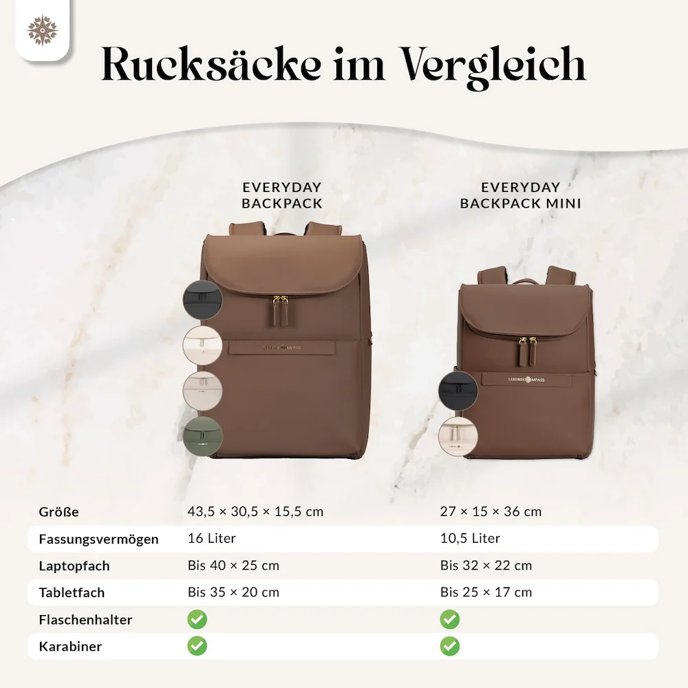 Everyday Backpack Mini - Rucksack - Image 45