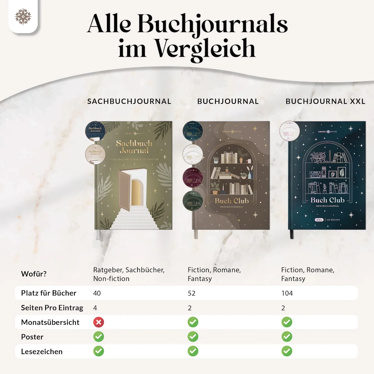 Sachbuchjournal mit Poster - für 40 Bücher - Image 13