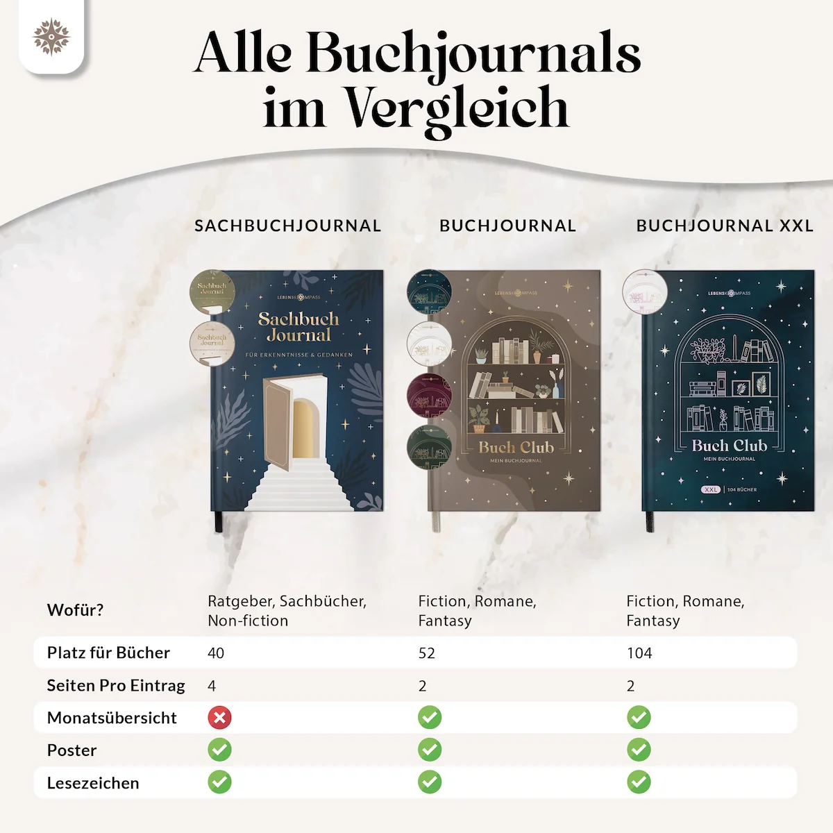 Sachbuchjournal mit Poster - für 40 Bücher - Image 8