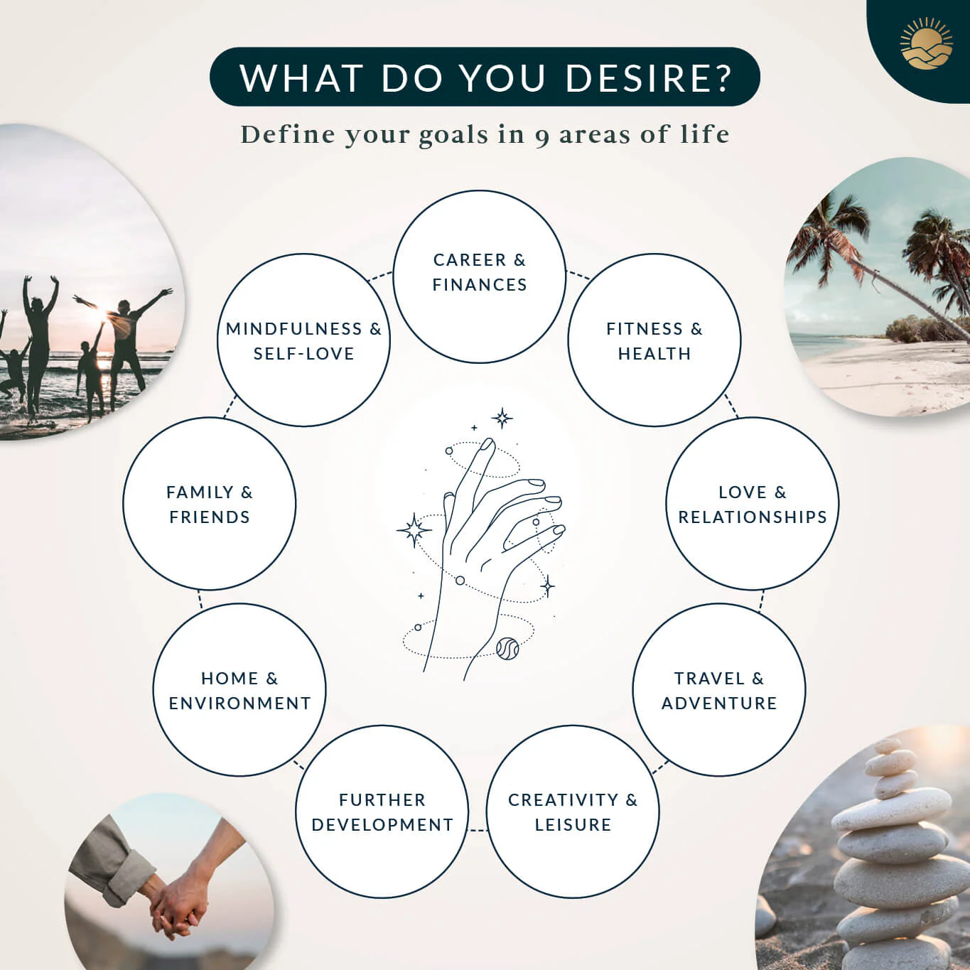 Vision Board Standard - Englische Version - Image 4